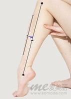 豐隆穴位位置圖