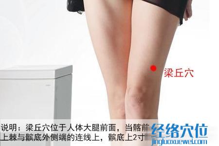 梁丘穴位位置圖