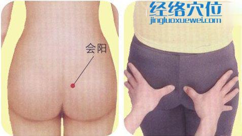 會陽穴