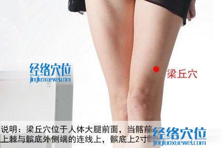 梁丘穴位位置圖