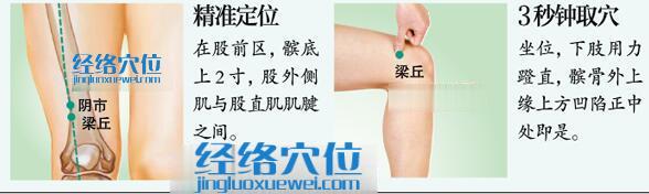 梁丘穴的準(zhǔn)確位置及取穴方法示意圖