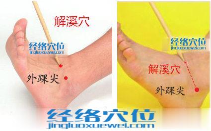 解溪穴的準(zhǔn)確位置圖