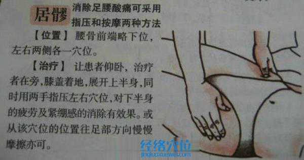 居髎穴位位置圖