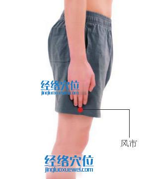 風(fēng)市穴位位置圖