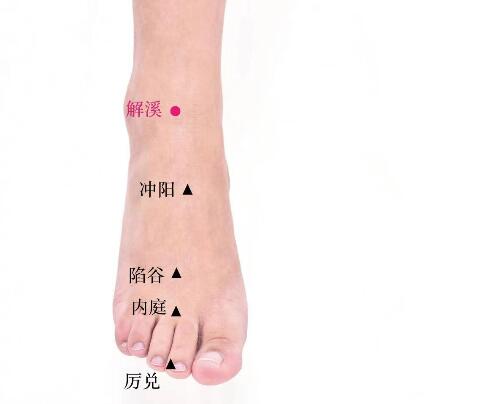 解溪的準(zhǔn)確位置圖及功效視頻位位置圖