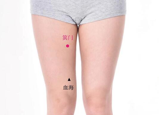 箕門的準(zhǔn)確位置圖及功效視頻位位置圖