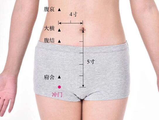 沖門的準確位置圖及功效視頻位位置圖