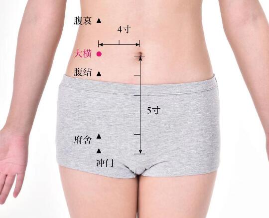大橫的準(zhǔn)確位置圖及功效視頻位位置圖