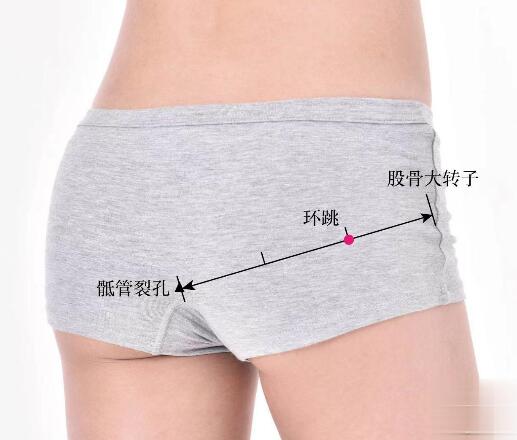 環(huán)跳的準(zhǔn)確位置圖及功效視頻位位置圖