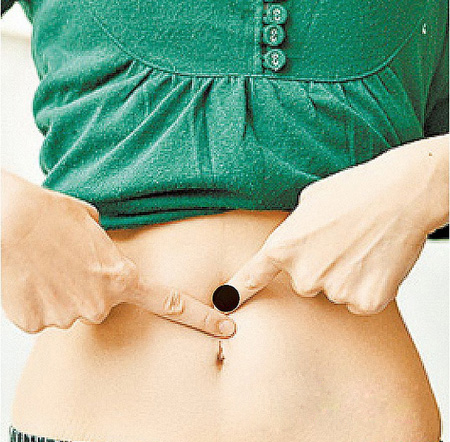 水分穴位位置圖