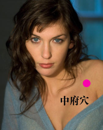 中府穴位圖