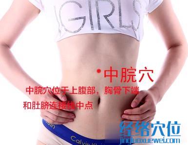 中脘穴位位置圖