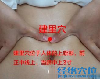 建里穴位位置圖