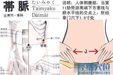 帶脈穴的位置圖