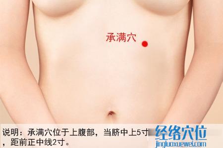 承滿(mǎn)穴位位置圖