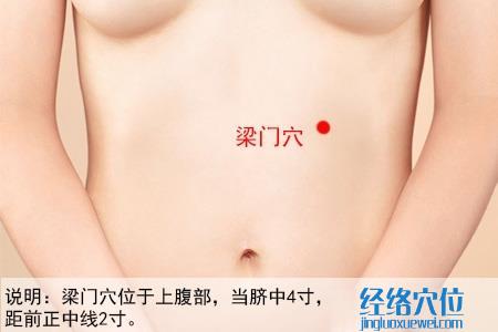 梁門(mén)穴位位置圖