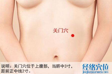 關(guān)門(mén)穴位位置圖