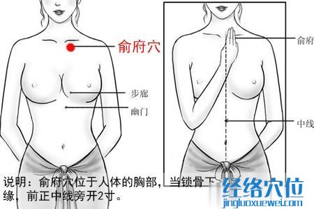 俞府穴位位置圖