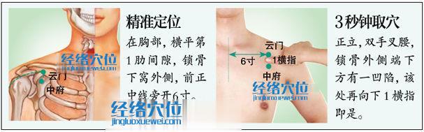 中府穴精準定位圖和取穴技巧指導圖