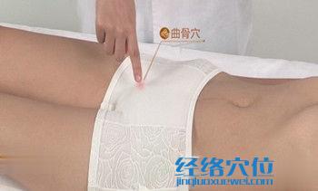 曲骨穴的位置圖