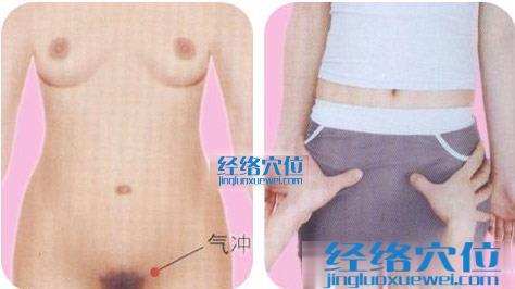 高清圖解氣沖穴的準(zhǔn)確位置圖