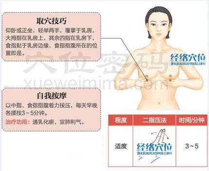 乳根穴的準(zhǔn)確位置圖