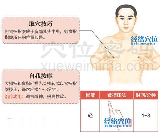 高清圖解乳中穴的位置圖