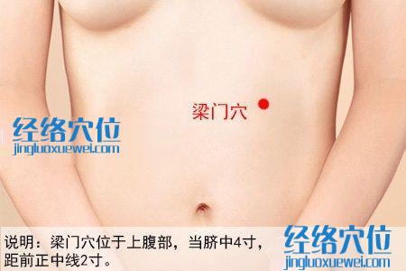 梁門穴位位置圖