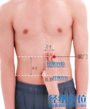 梁門穴位位置圖