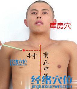 庫房穴位位置圖