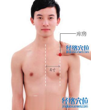 庫房穴位位置圖