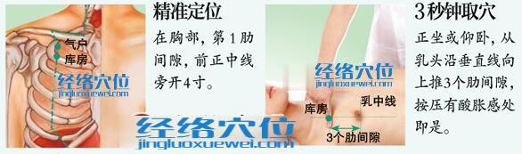 庫房穴的位置及精準(zhǔn)定位取穴方法