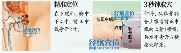 歸來穴的準確位置圖及快速取穴方法圖解