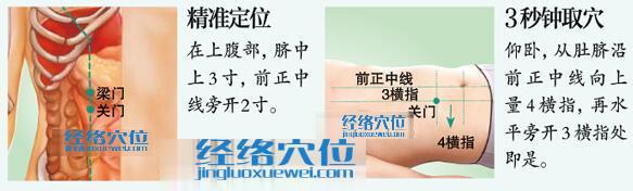 關(guān)門(mén)穴的位置及取穴方法示范圖