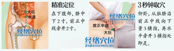 大巨穴的準(zhǔn)確位置圖及取穴方法