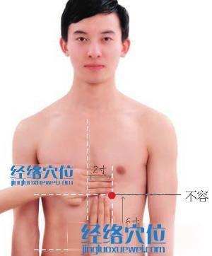不容穴位位置圖