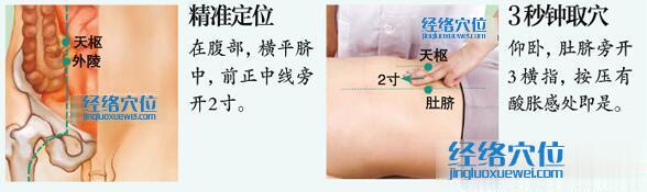 天樞穴的準(zhǔn)確位置圖及取穴方法示范