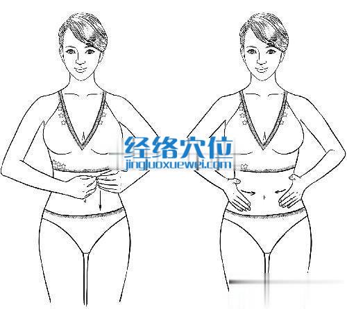 按摩帶脈穴的方法示意圖