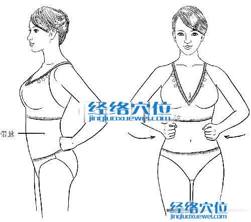 按摩帶脈穴的方法示范圖2