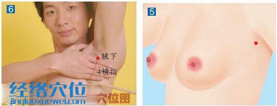 淵腋穴的位置及取穴方法示范圖