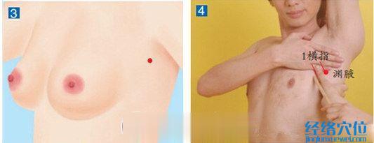 輒筋穴的準(zhǔn)確位置圖