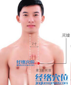 靈墟穴位位置圖