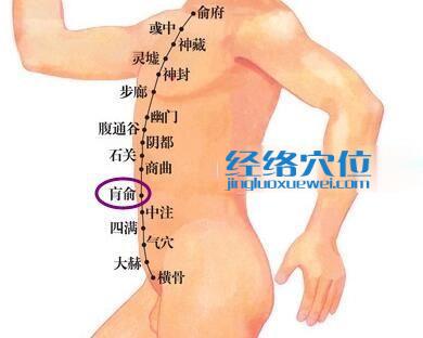 肓俞穴位位置圖