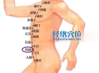 足少陰腎經(jīng) 四滿穴位圖