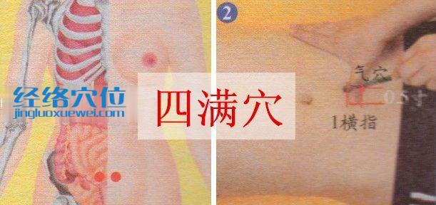 四滿穴位位置圖