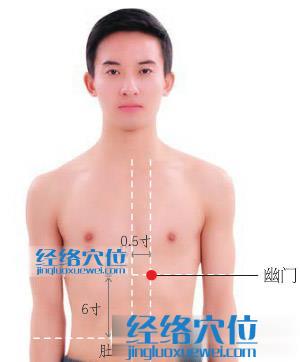 幽門穴位位置圖