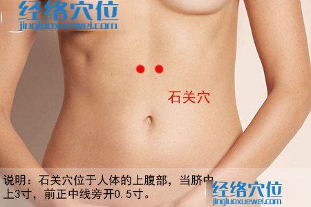 石關(guān)穴的位置圖
