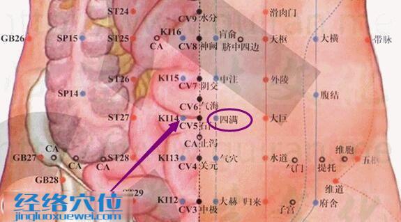 四滿穴的準確位置圖
