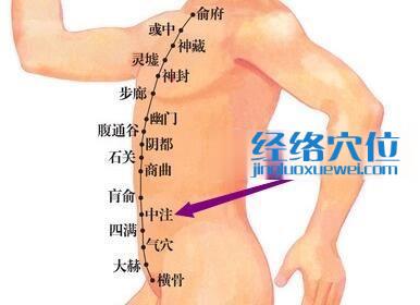 中注穴的位置圖