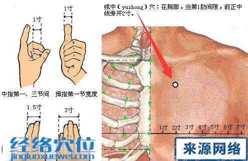 彧中穴位位置圖